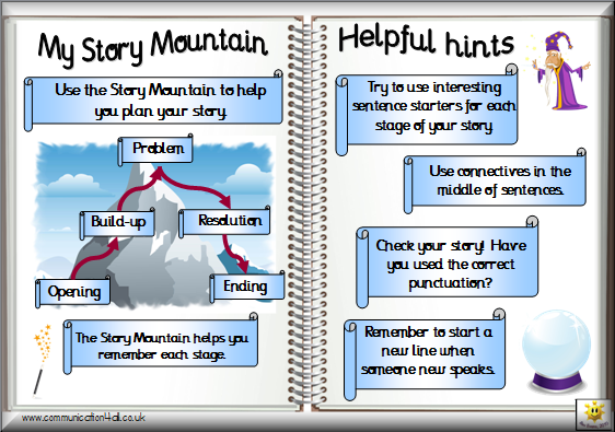 Disneyland PowerPoint PPT Presentations